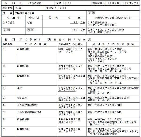 週刊報道サイト、ＦＡＣＴＡにおいて「登記の魔術師」と呼称されている小野塚清が代表取締役を務める有限会社マフネ（東京都新宿区西新宿７－３－１０三京ビル３０１）が所有する港区南青山四丁目の土地を株式会社ニュートラスト（代表取締役：齊藤敬亮、港区赤坂６－１１  ...